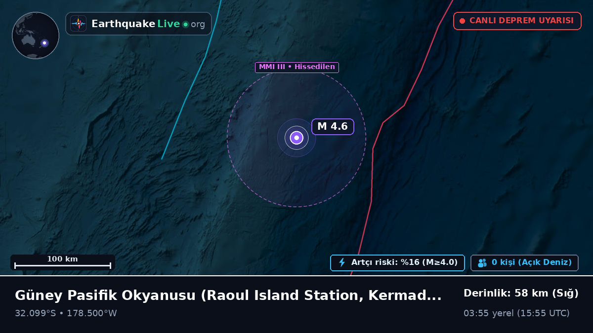 Güney Pasifik Okyanusu (Kermadec Islands)
