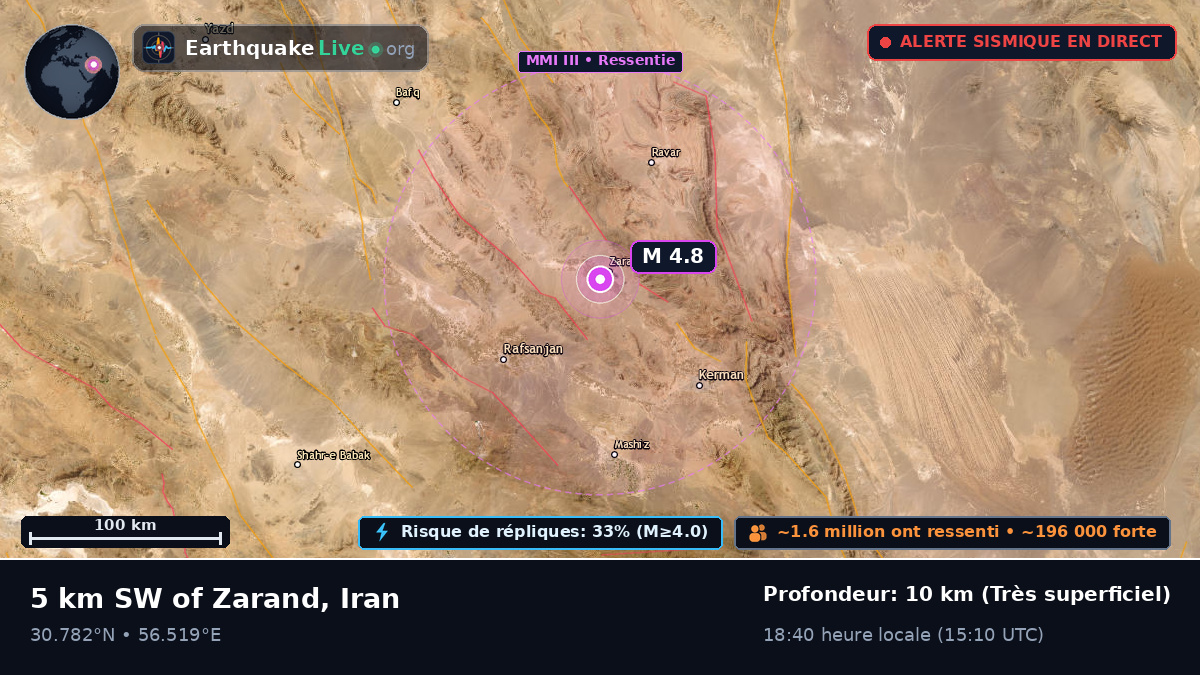 Kerman, Iran