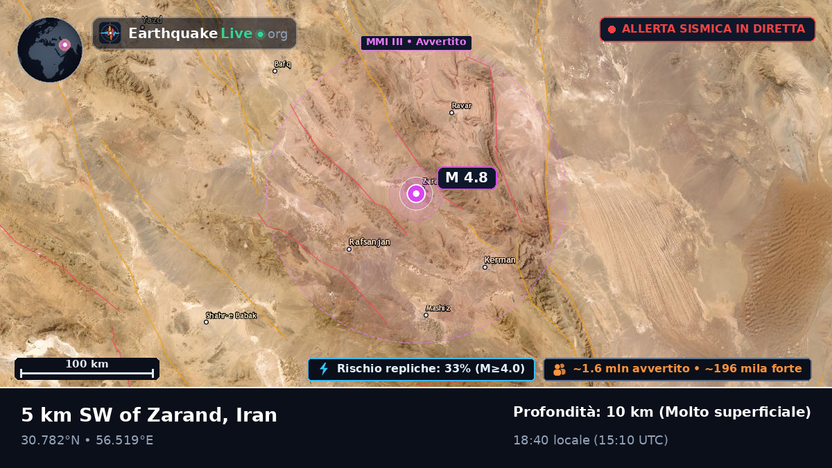 Kerman, Iran