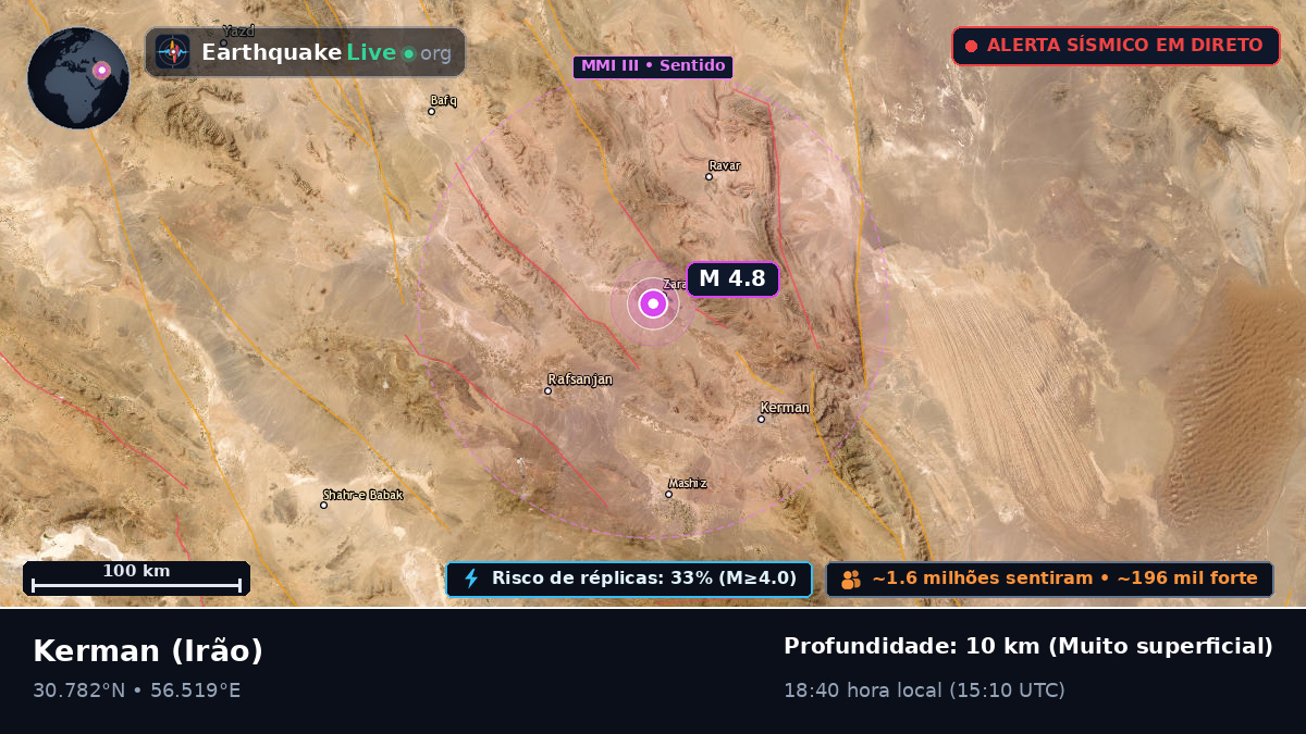 Kerman, Irão