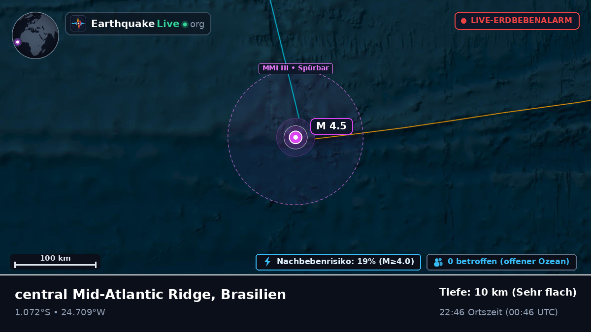 Südatlantik (Brasilien)