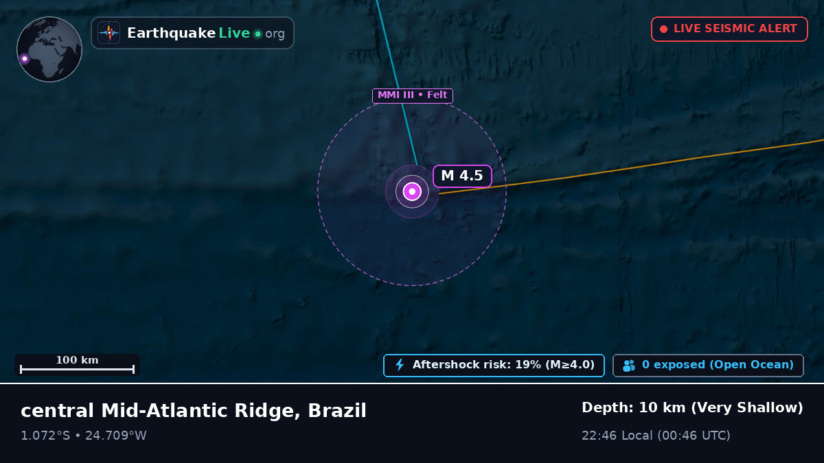 South Atlantic Ocean (Brazil)