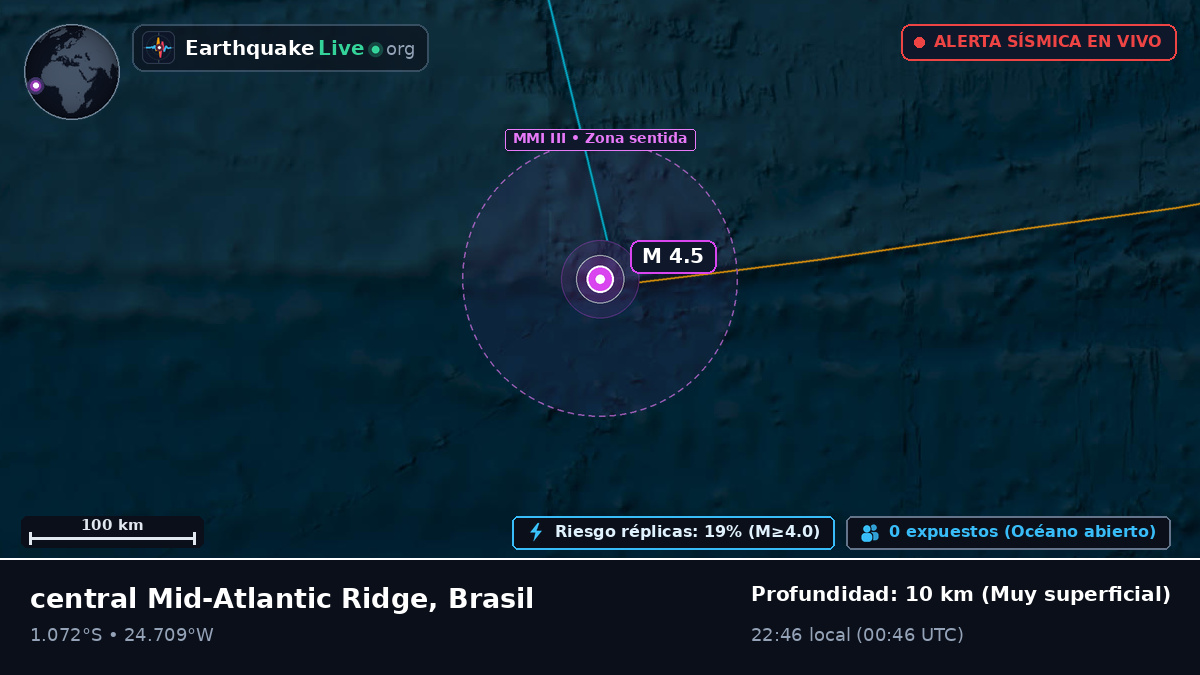 Océano Atlántico Sur (Brasil)