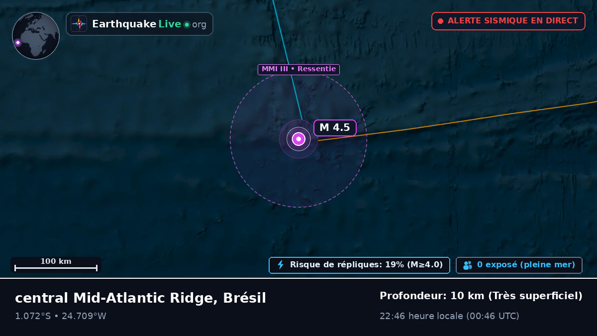 Océan Atlantique Sud (Brésil)