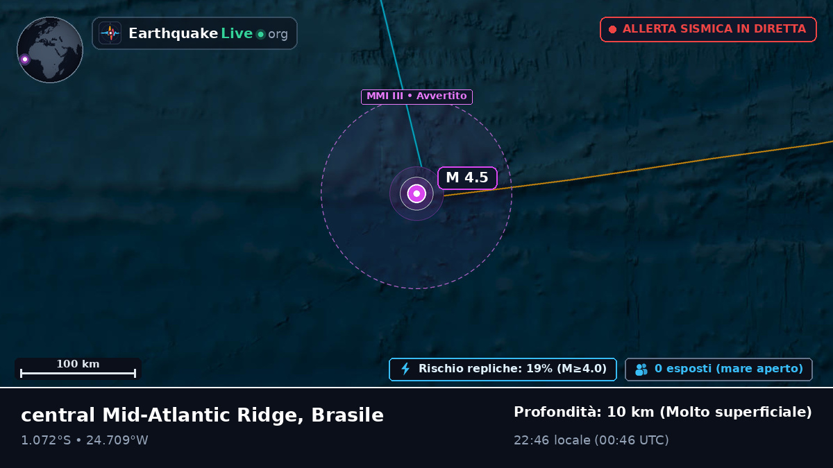 Oceano Atlantico meridionale (Brasile)