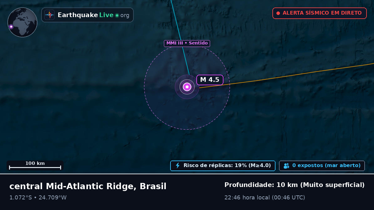 Oceano Atlântico Sul (Brasil)