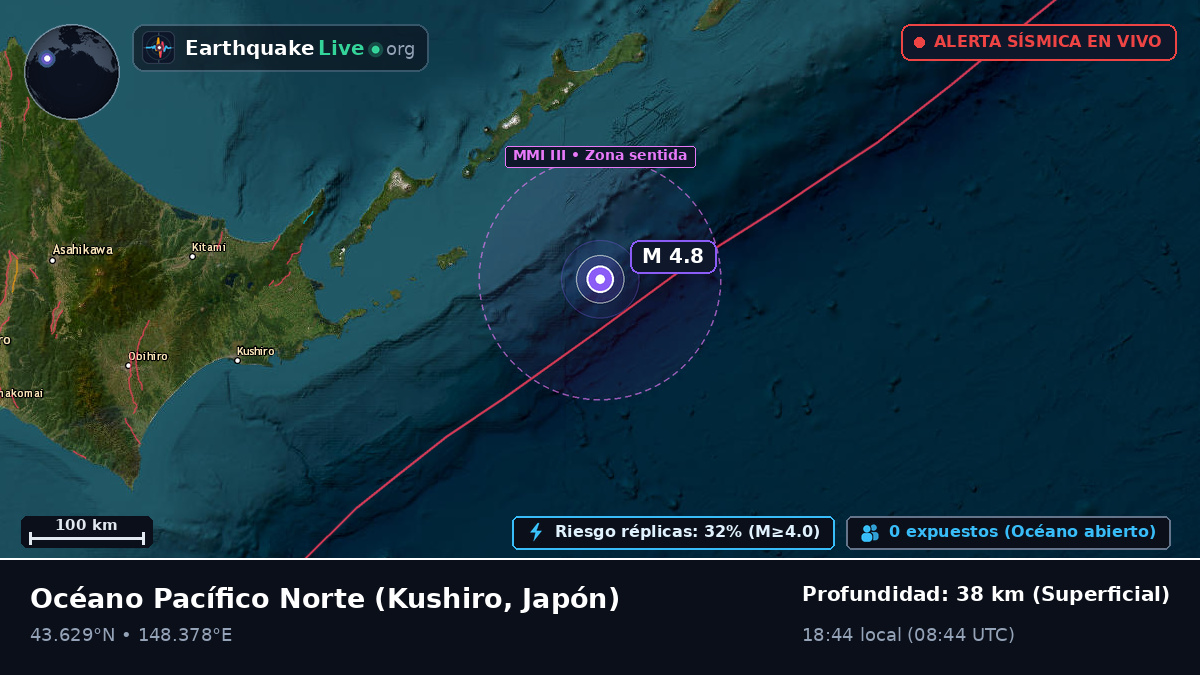 Océano Pacífico Norte (Japón)