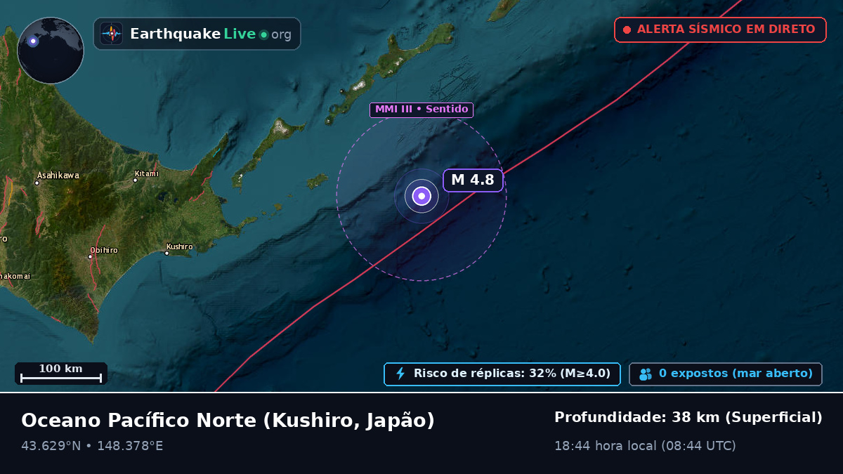 Oceano Pacífico Norte (Japão)