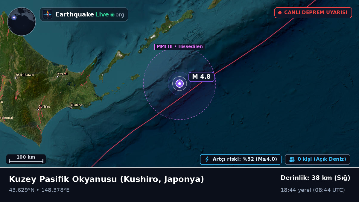 Kuzey Pasifik Okyanusu (Japonya)