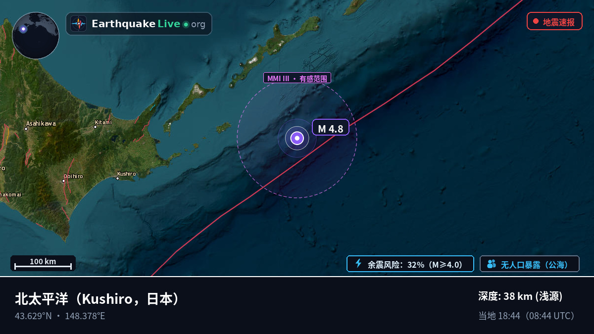 北太平洋 (日本)