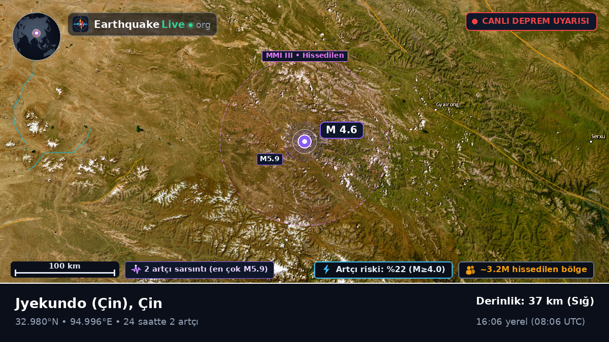 Gansu, Çin