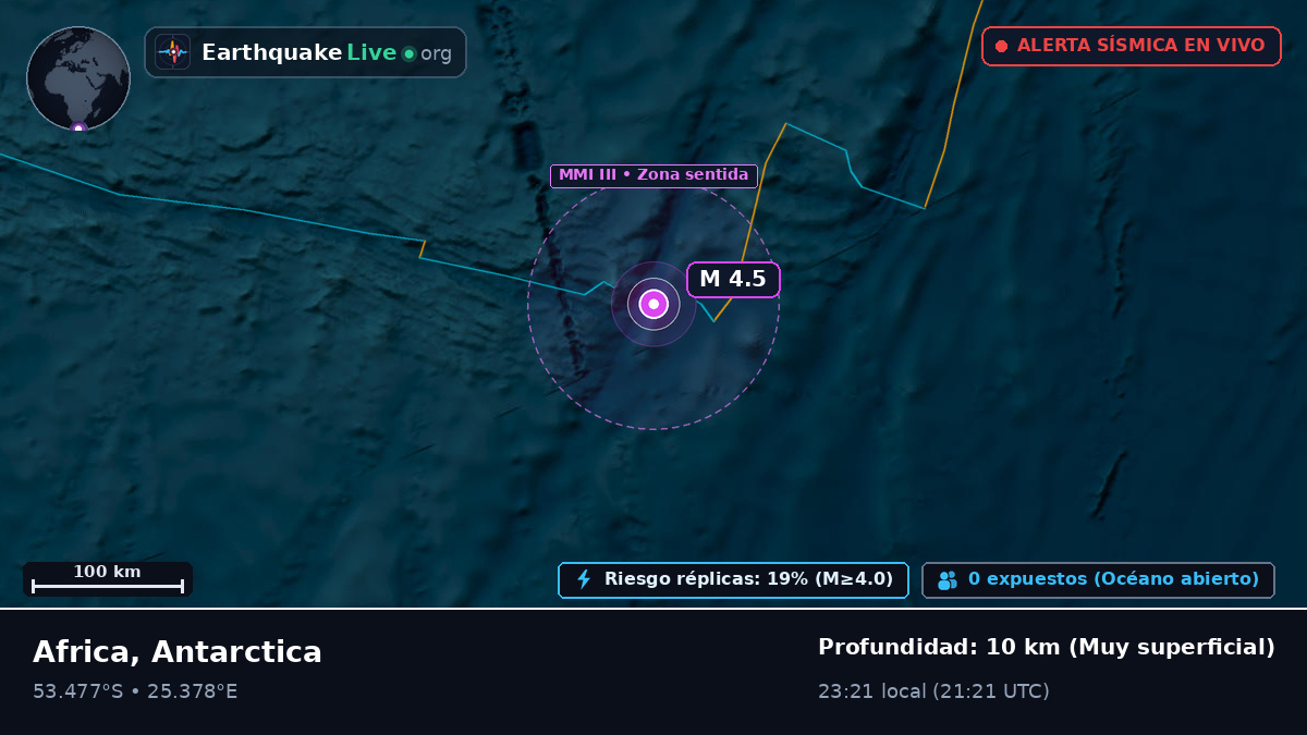 Océano Índico (Antarctica)