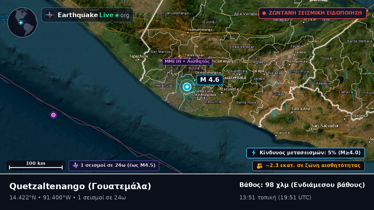 Quezaltenango, Γουατεμάλα