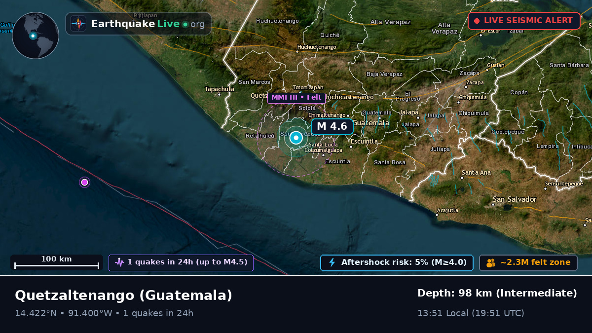 Quezaltenango, Guatemala