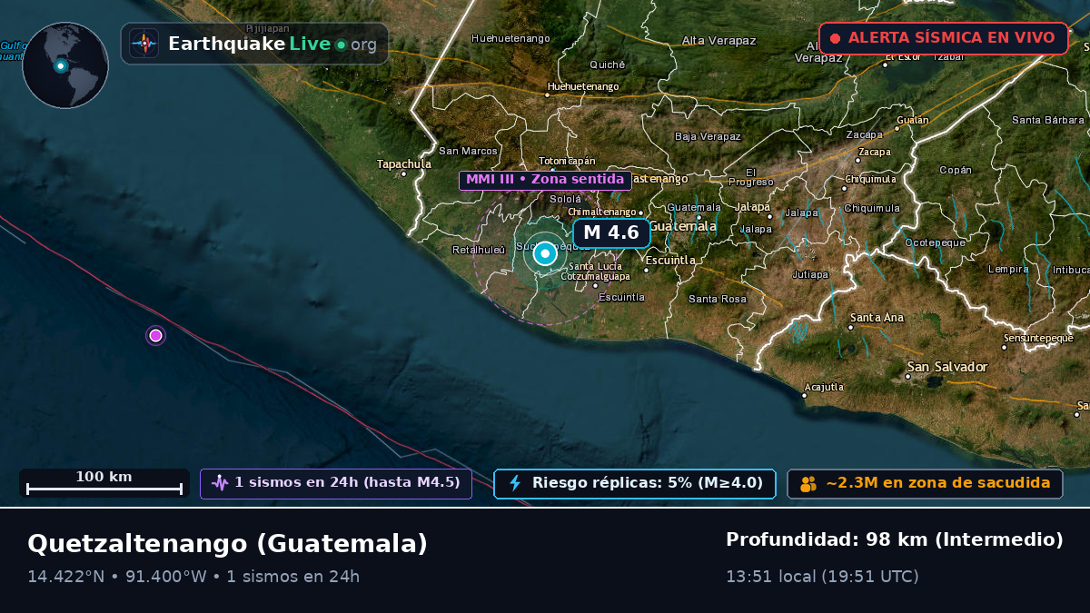 Quezaltenango, Guatemala