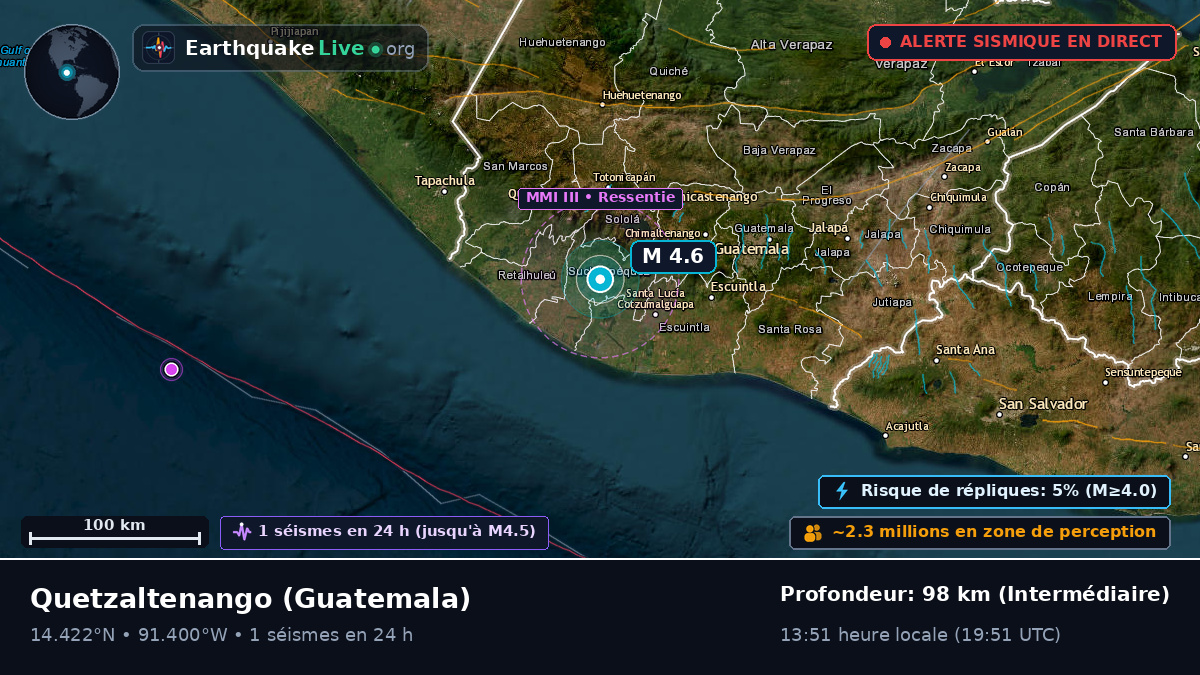 Quezaltenango, Guatemala
