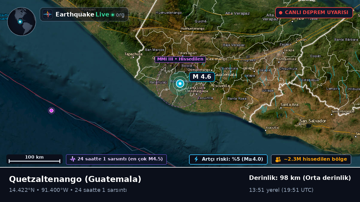Quezaltenango, Guatemala