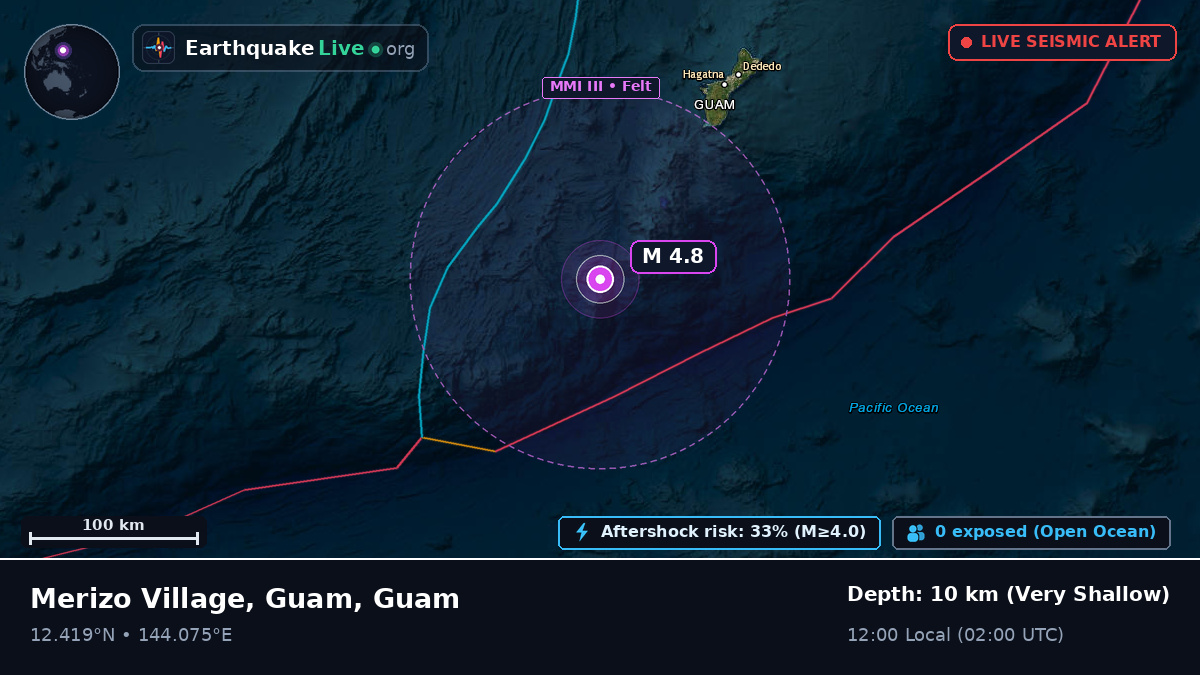 Philippine Sea (Guam)