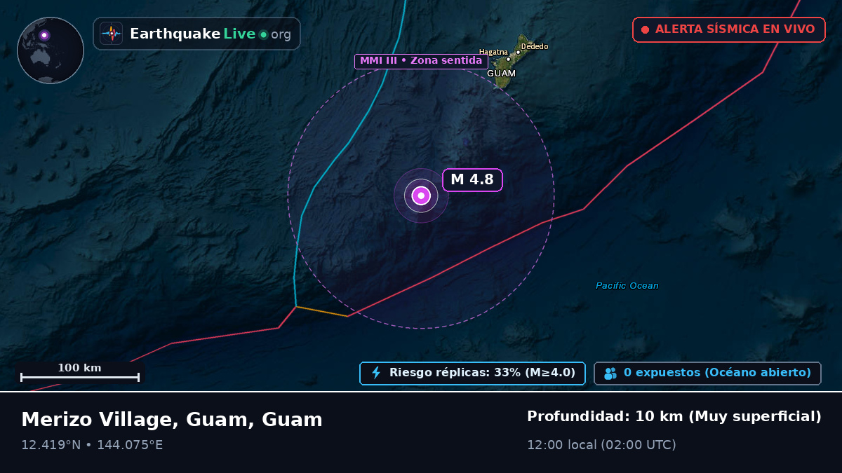 Mar de Filipinas (Guam)