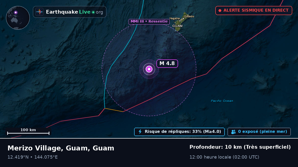 Mer des Philippines (Guam)