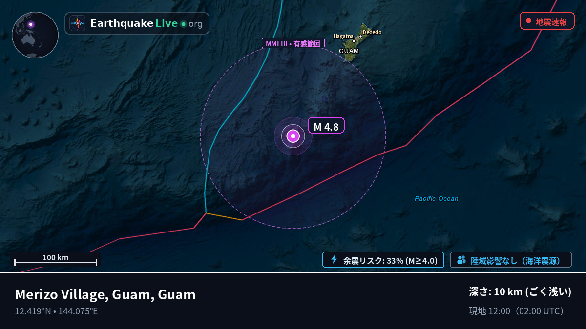 フィリピン海 (Guam)
