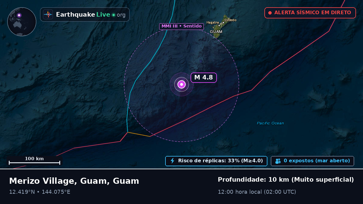 Mar das Filipinas (Guam)