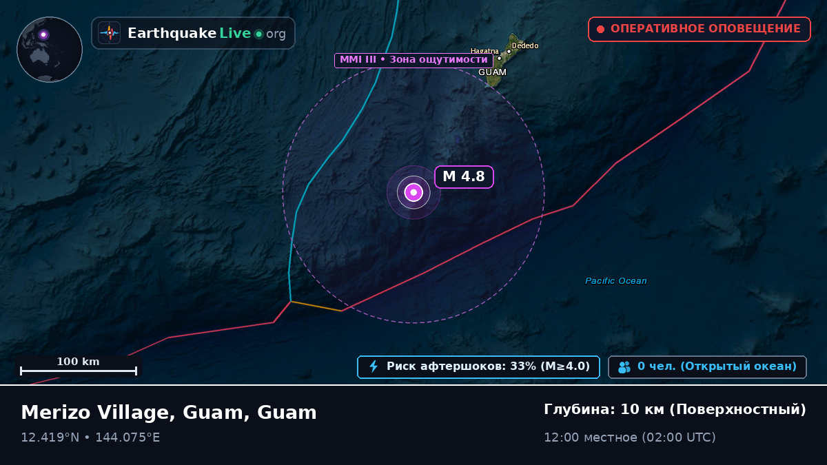 Филиппинское море (Guam)