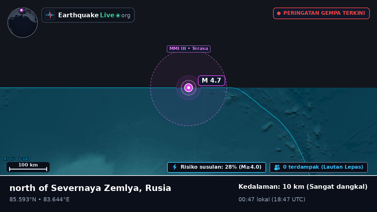 Samudra Arktik (Rusia)