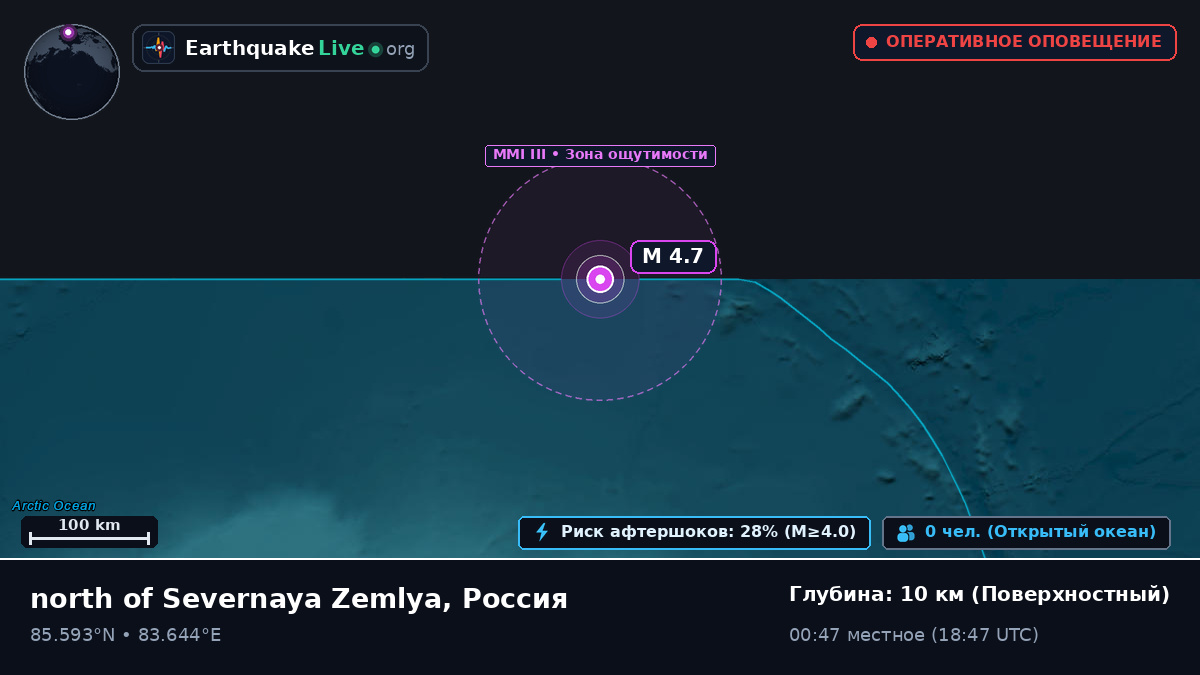 Северный Ледовитый океан (Россия)