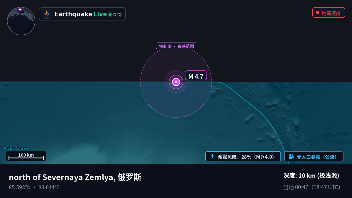 北冰洋 (俄罗斯)