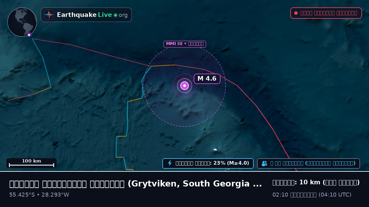 দক্ষিণ আটলান্টিক মহাসাগর (South Georgia and the Islands)