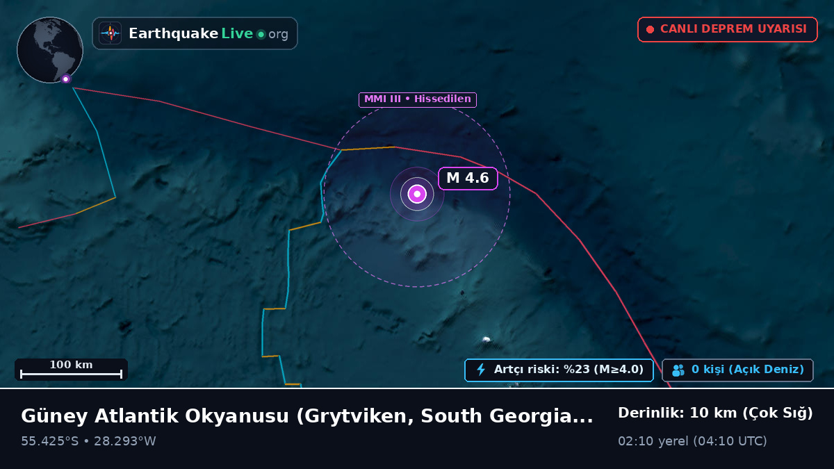 Güney Atlantik Okyanusu (South Georgia and the Islands)