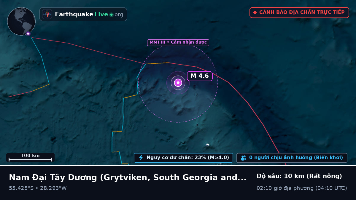 Nam Đại Tây Dương (South Georgia and the Islands)