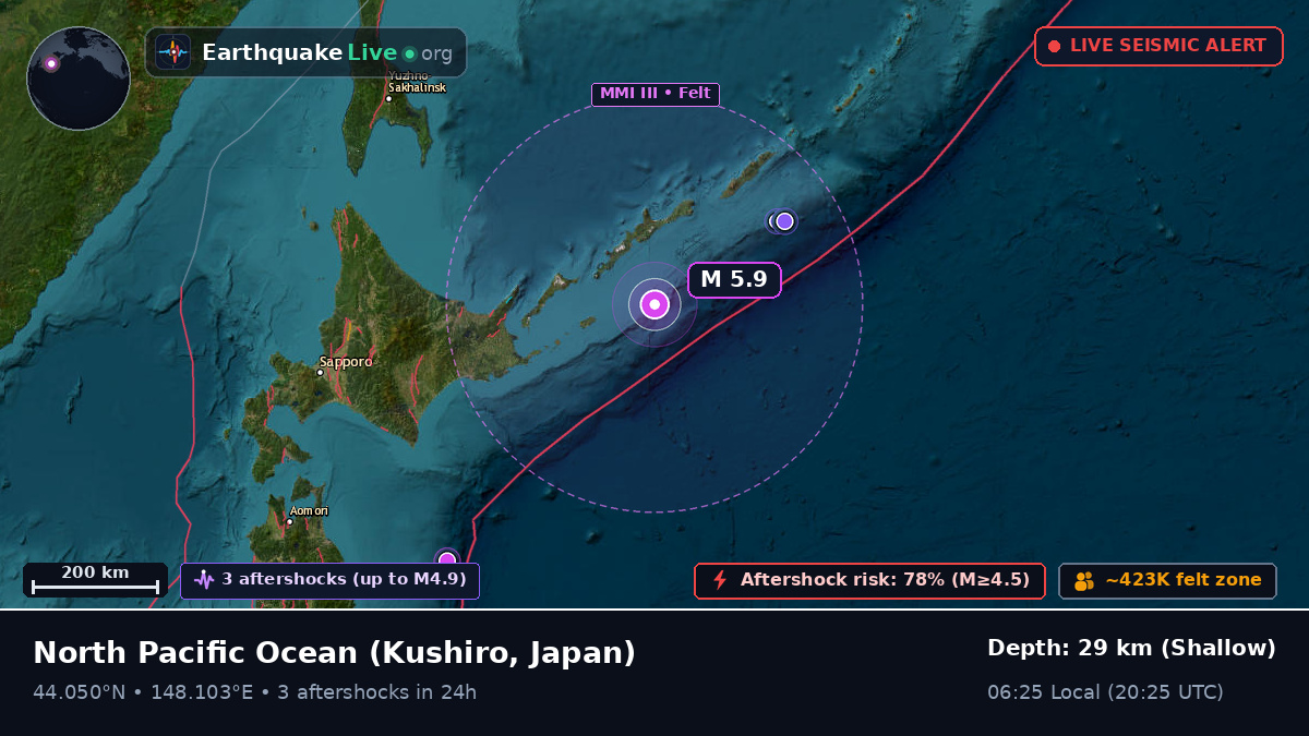 North Pacific Ocean (Japan)