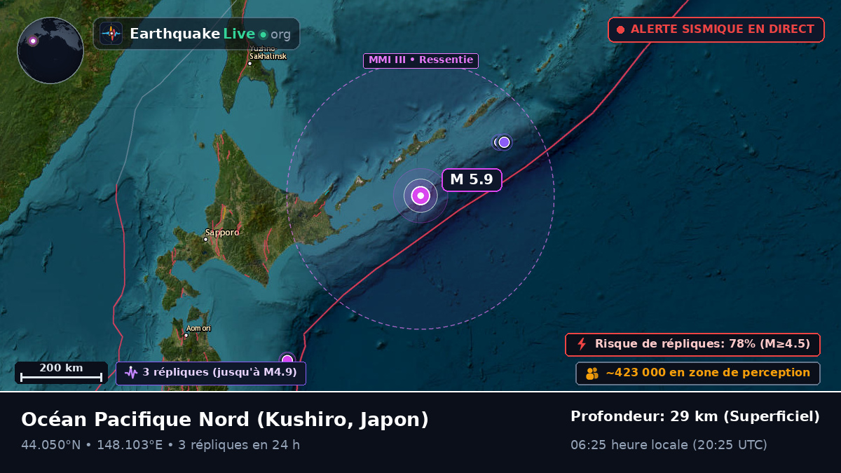 Océan Pacifique Nord (Japon)