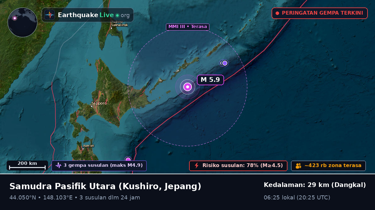 Samudra Pasifik Utara (Jepang)