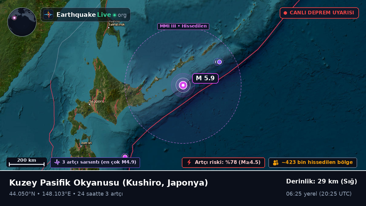 Kuzey Pasifik Okyanusu (Japonya)