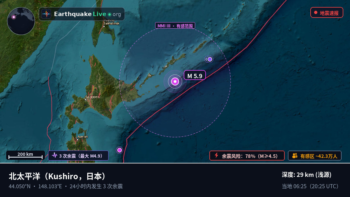 北太平洋 (日本)
