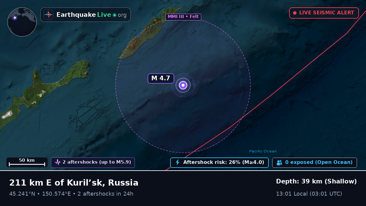 Sea of Okhotsk (Japan)