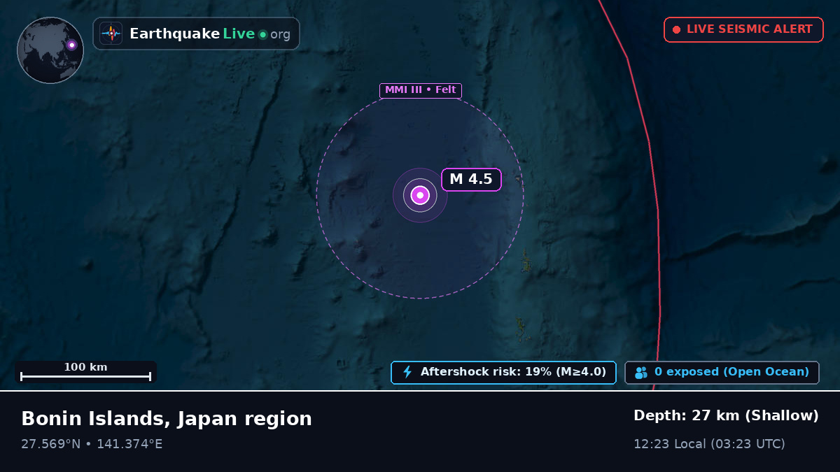 North Pacific Ocean (Japan)
