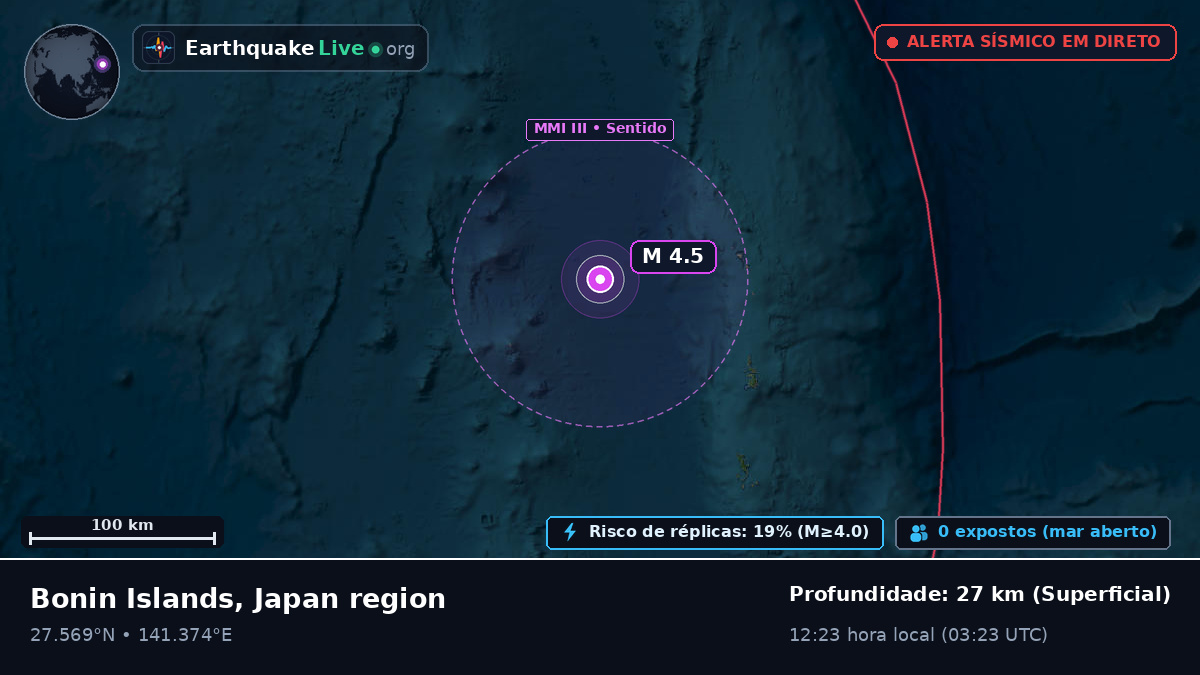 Oceano Pacífico Norte (Japão)