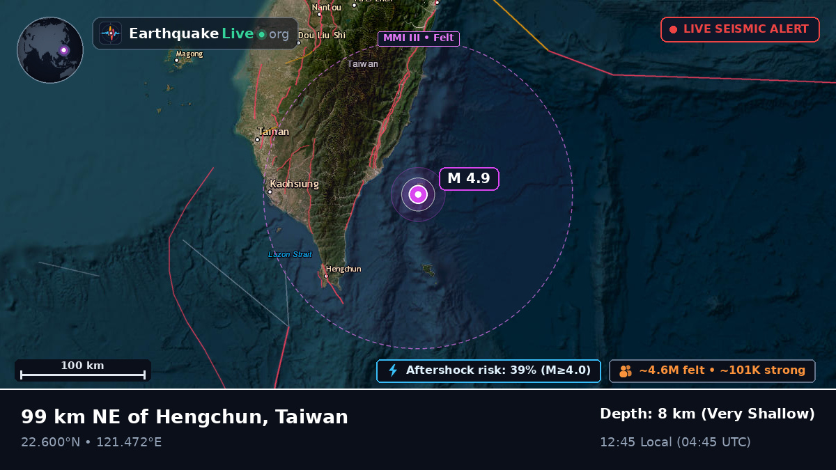 Off the coast of Taitung, Taiwan