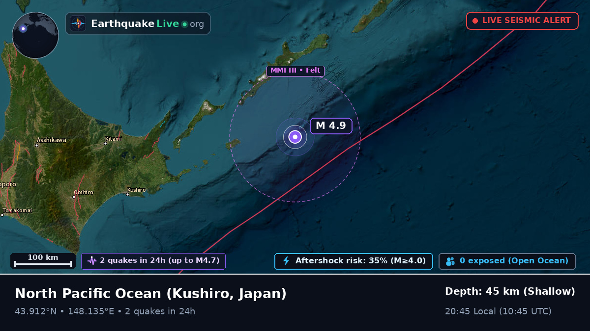 North Pacific Ocean (Japan)