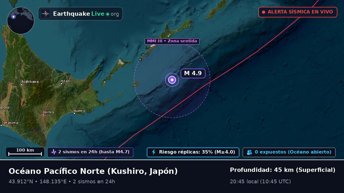 Océano Pacífico Norte (Japón)