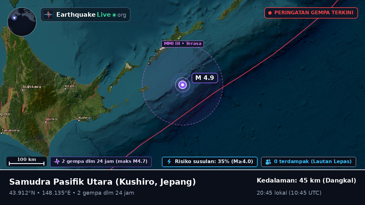 Samudra Pasifik Utara (Jepang)