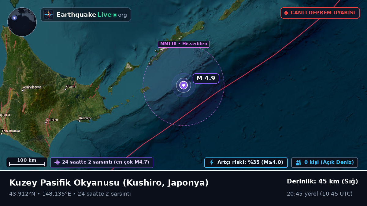 Kuzey Pasifik Okyanusu (Japonya)