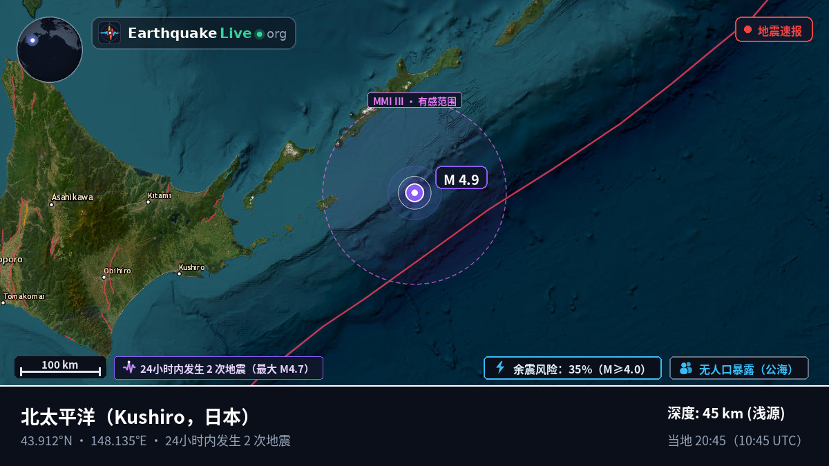 北太平洋 (日本)