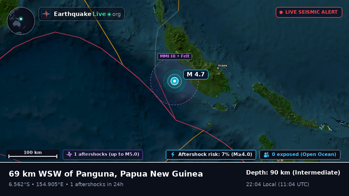 Solomon Sea (Papua New Guinea)