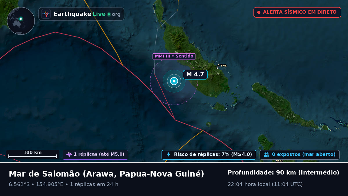 Mar de Salomão (Papua-Nova Guiné)