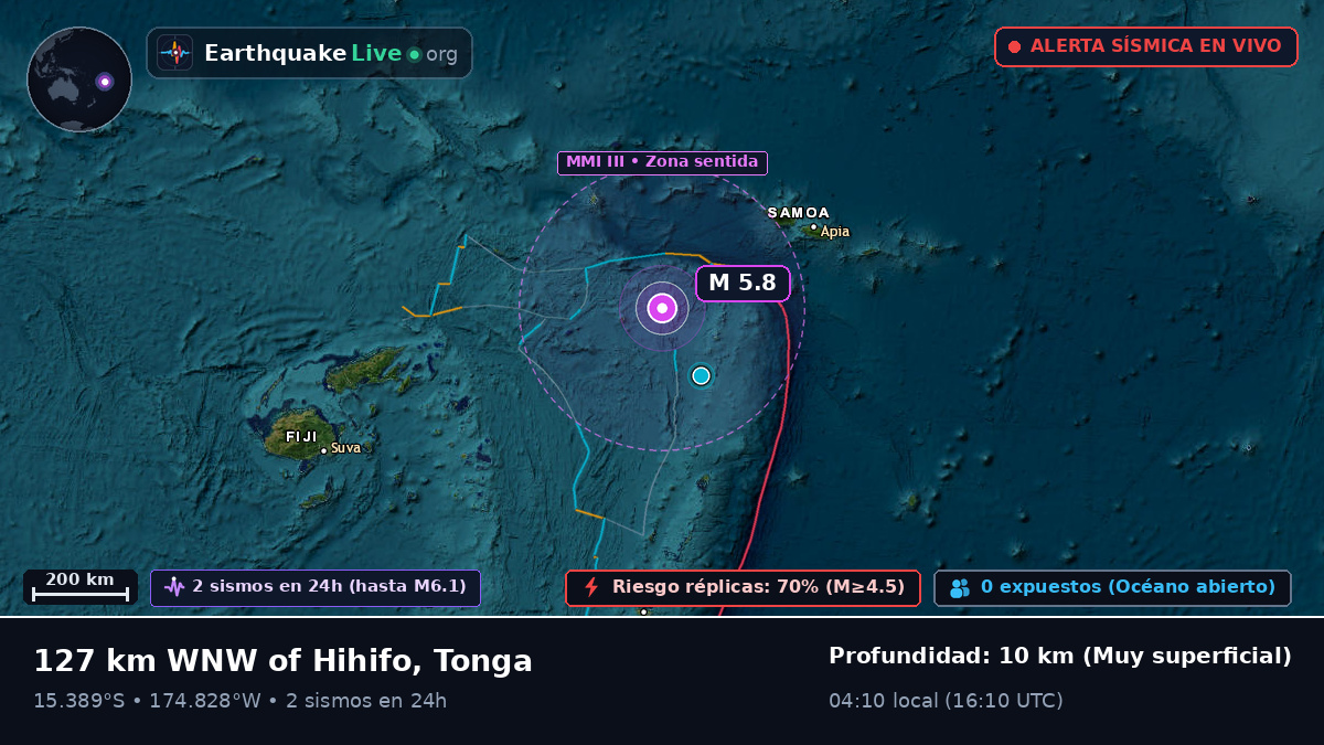 Océano Pacífico Sur (Tonga)